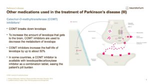 Other medications used in the treatment of Parkinson’s disease (III)